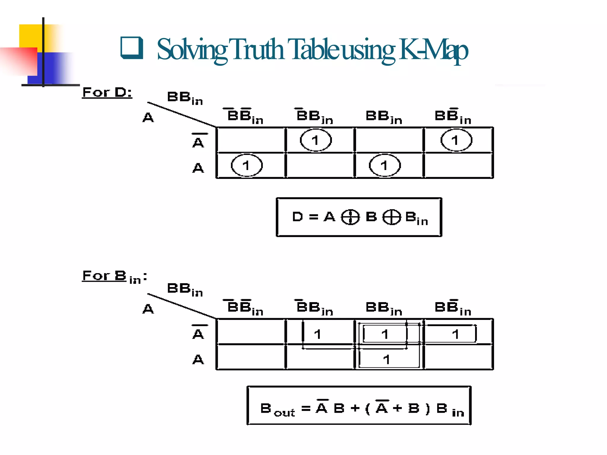  SolvingTruthTableusingK-Map
 