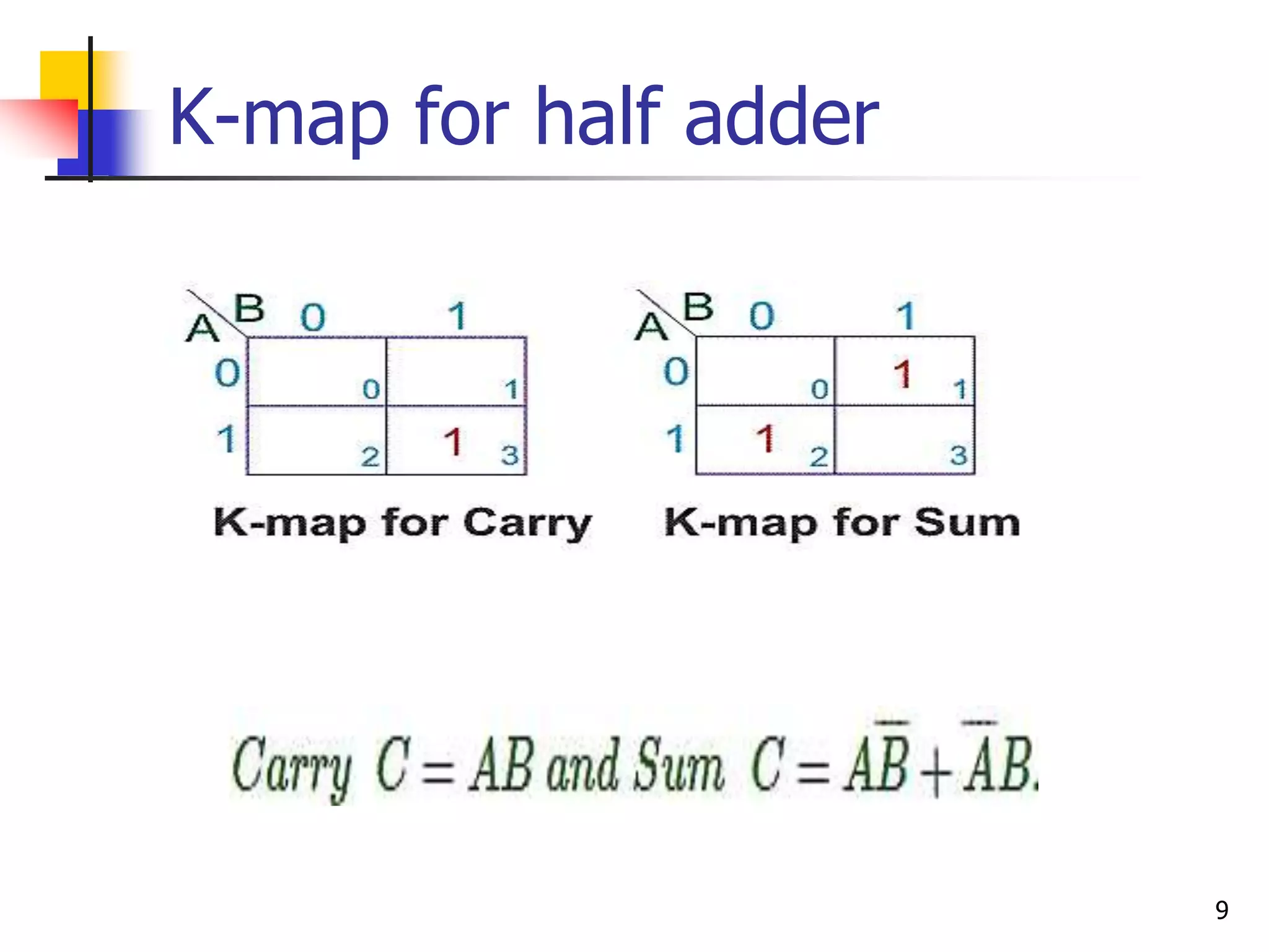 K-map for half adder
9
 