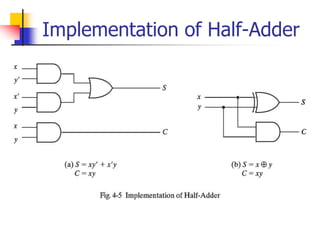 Implementation of Half-Adder
 