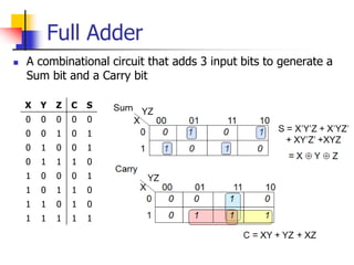 adder and subtractor | PPT image.