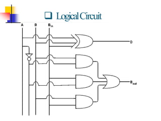 adder and subtractor | PPT