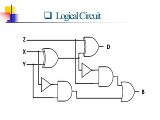 adder and subtractor | PPT