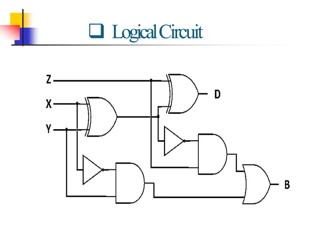 adder and subtractor | PPT