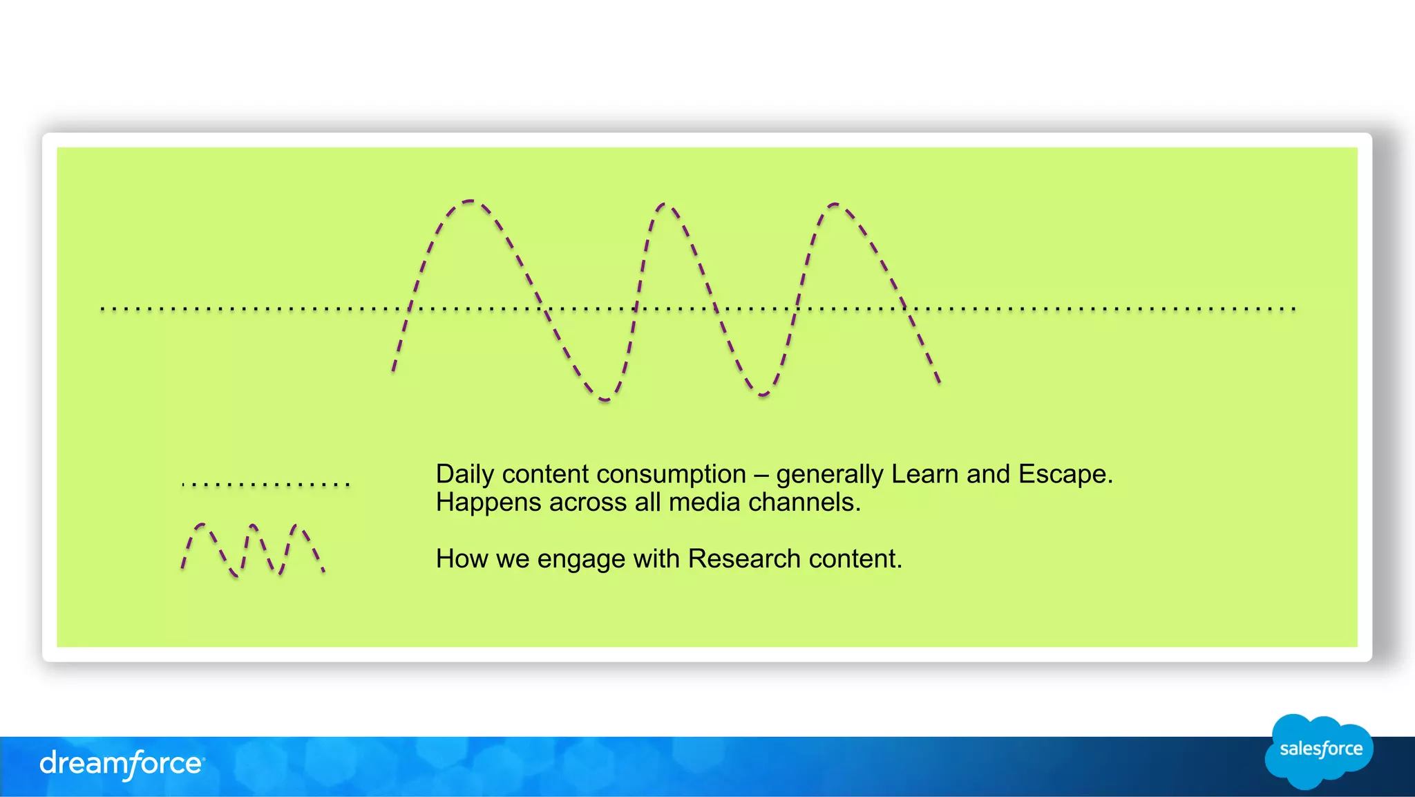 Daily content consumption – generally Learn and Escape. 
Happens across all media channels. 
How we engage with Research content. 
 