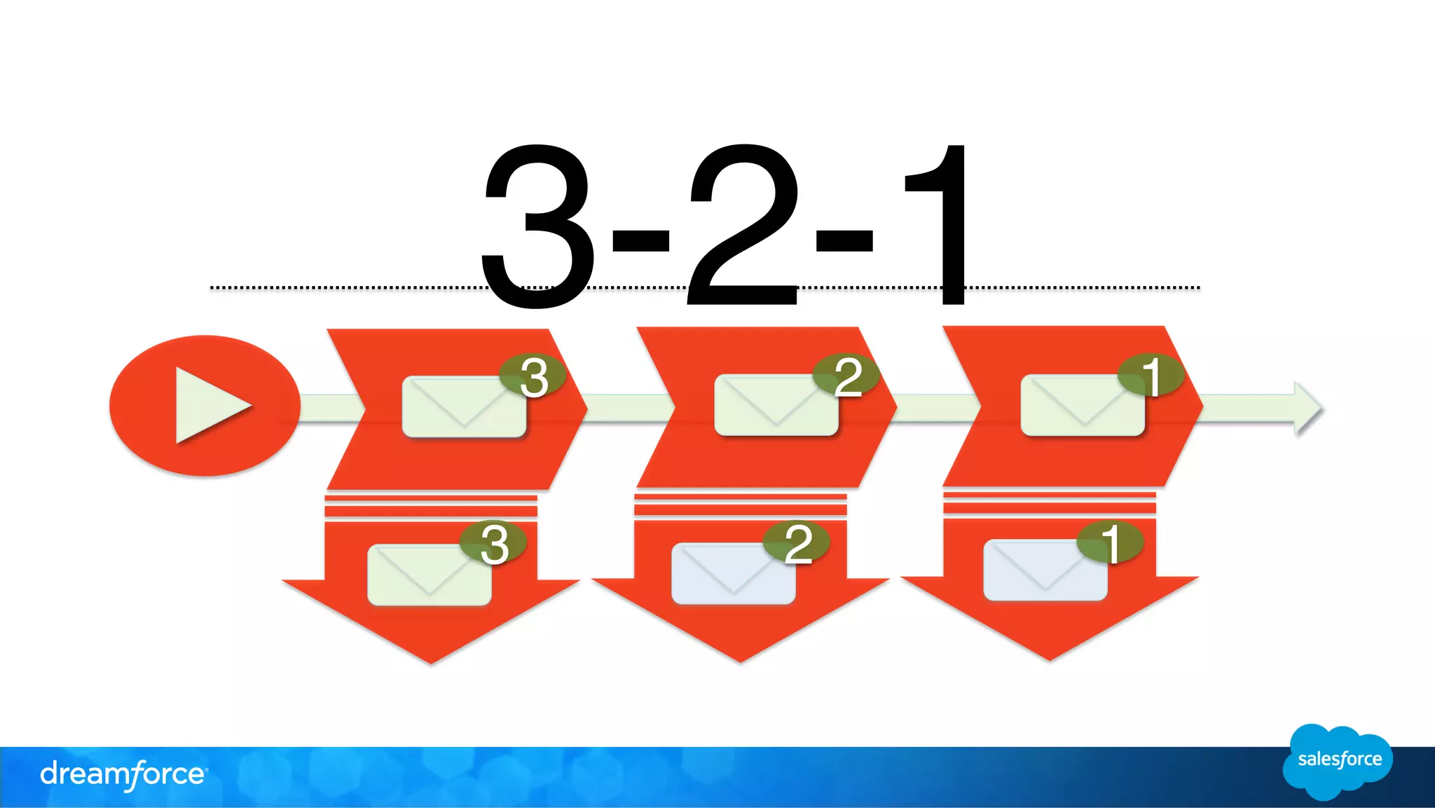 3-2-1! 
3 2 1 
3 2 1 
 