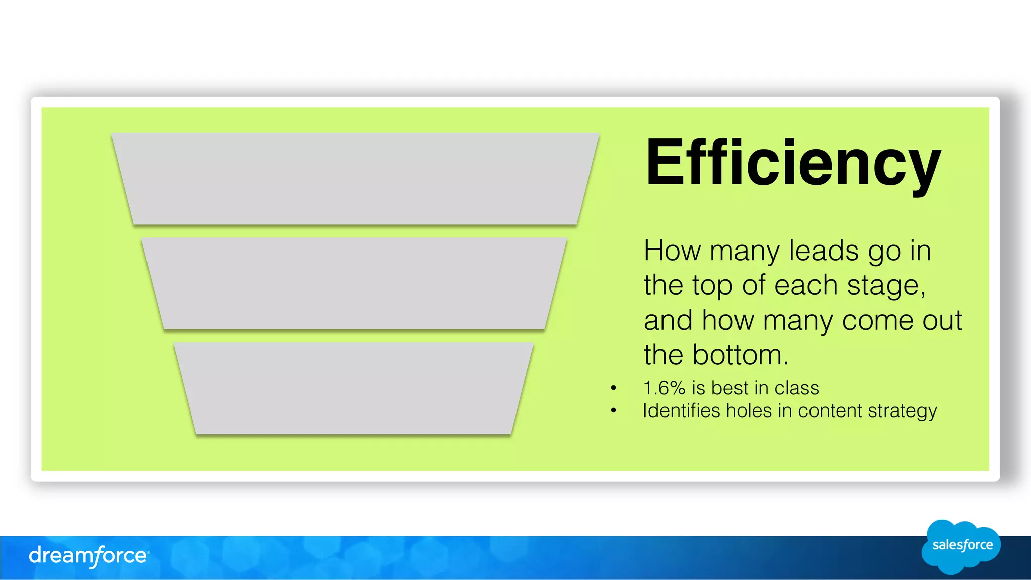 Efficiency " 
" 
How many leads go in 
the top of each stage, 
and how many come out 
the bottom. 
• 1 .6% is best in class 
• Identifies holes in content strategy 
 