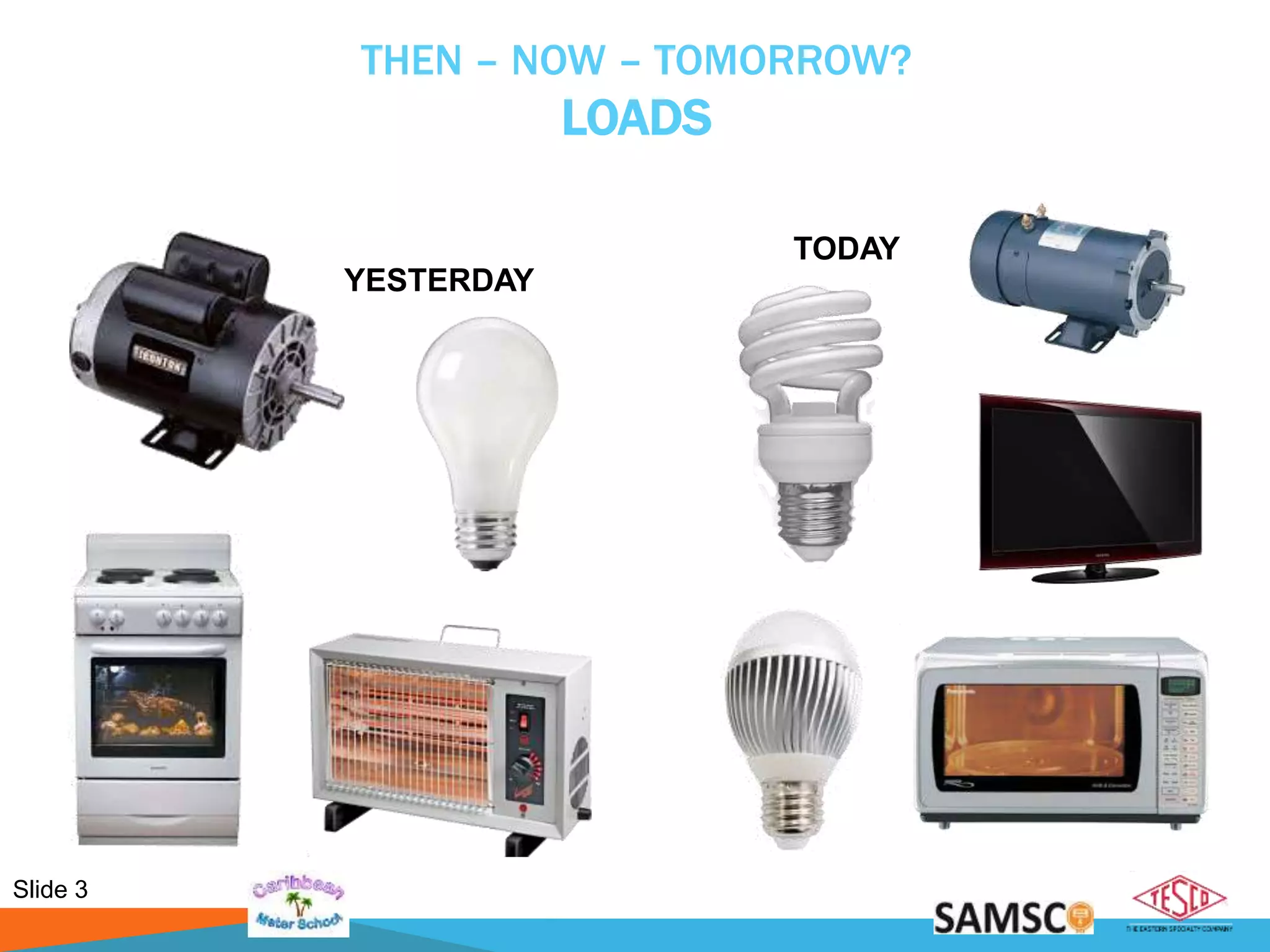 Slide 3
THEN – NOW – TOMORROW?
LOADS
YESTERDAY
TODAY
 