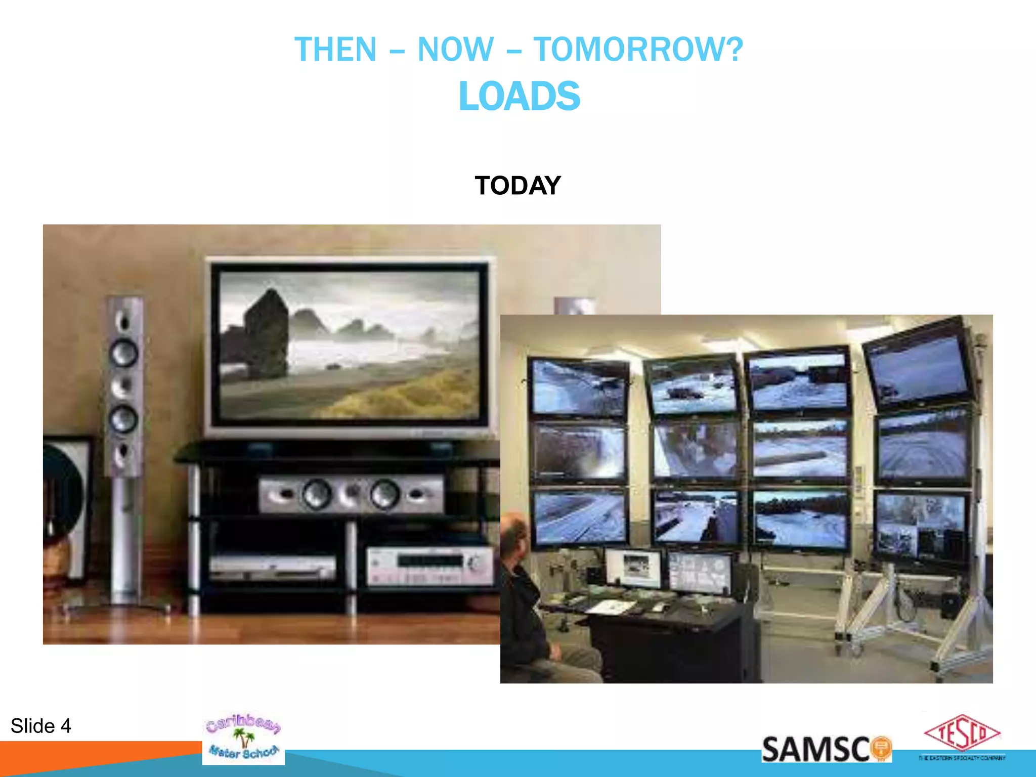 Slide 4
THEN – NOW – TOMORROW?
LOADS
TODAY
 