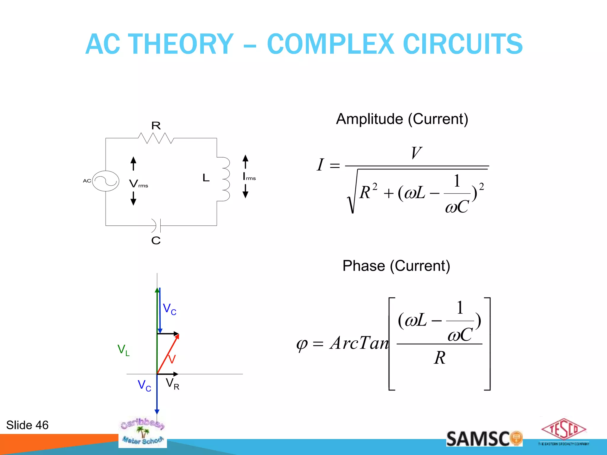 Slide 46
AC THEORY – COMPLEX CIRCUITS
AC
C
Vrms
Irms
R
L
22
)
1
(
C
LR
V
I

 

Amplitude (Current)














R
C
L
ArcTan
)
1
(



Phase (Current)
VC
V
VL
VC
VR
 