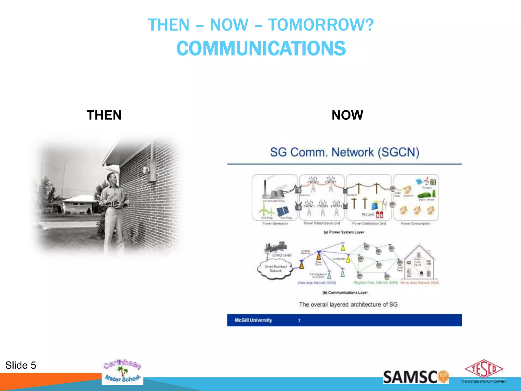 Slide 5
THEN – NOW – TOMORROW?
COMMUNICATIONS
THEN NOW
 