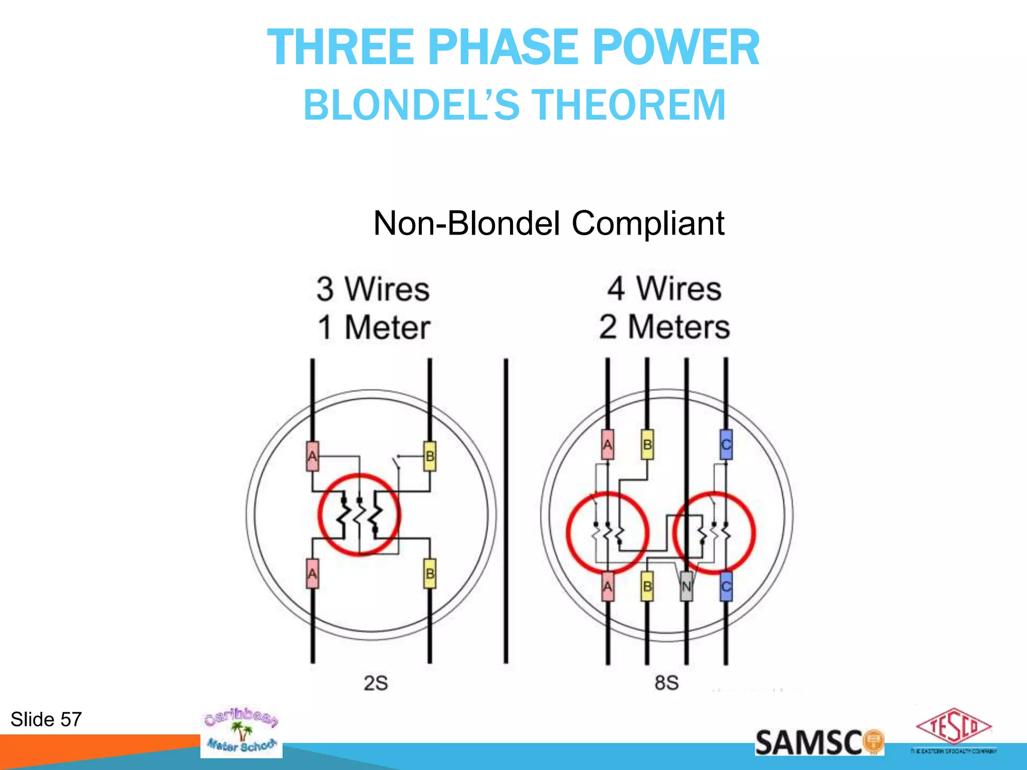 Slide 57
THREE PHASE POWER
BLONDEL’S THEOREM
Non-Blondel Compliant
 