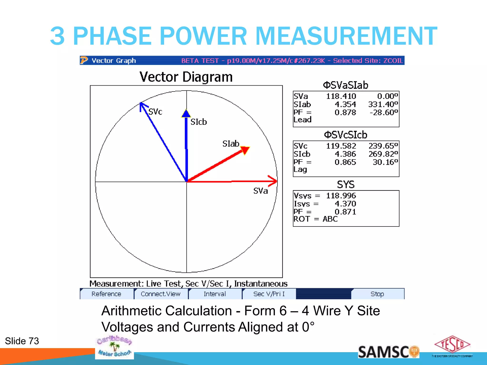 Slide 73
3 PHASE POWER MEASUREMENT
Arithmetic Calculation - Form 6 – 4 Wire Y Site
Voltages and Currents Aligned at 0°
 