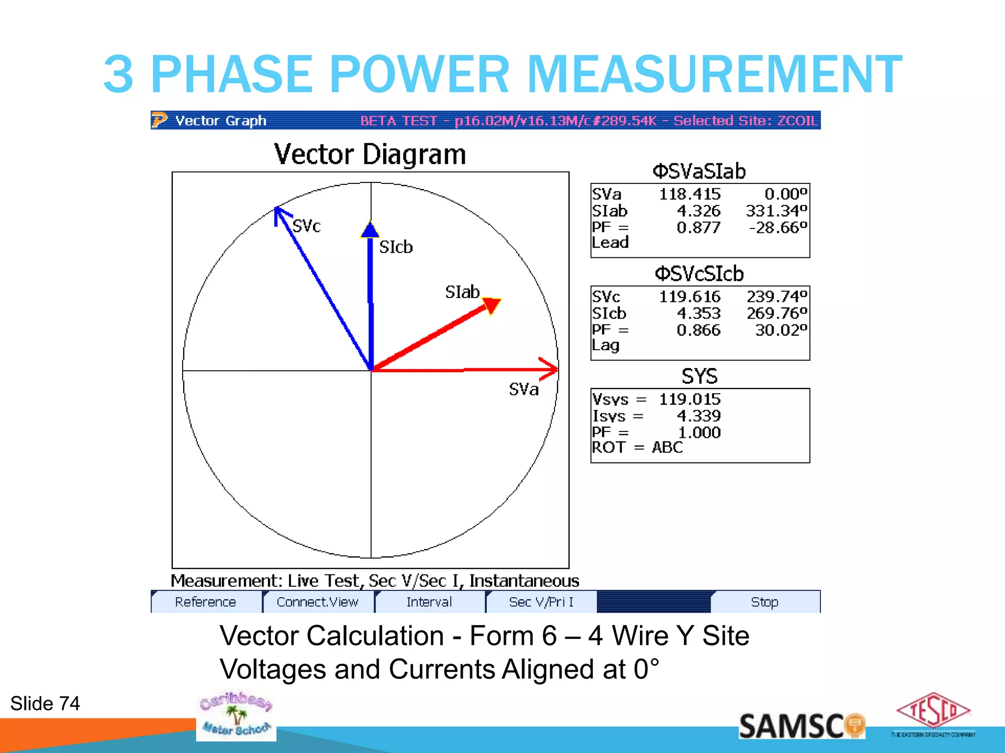Slide 74
3 PHASE POWER MEASUREMENT
Vector Calculation - Form 6 – 4 Wire Y Site
Voltages and Currents Aligned at 0°
 