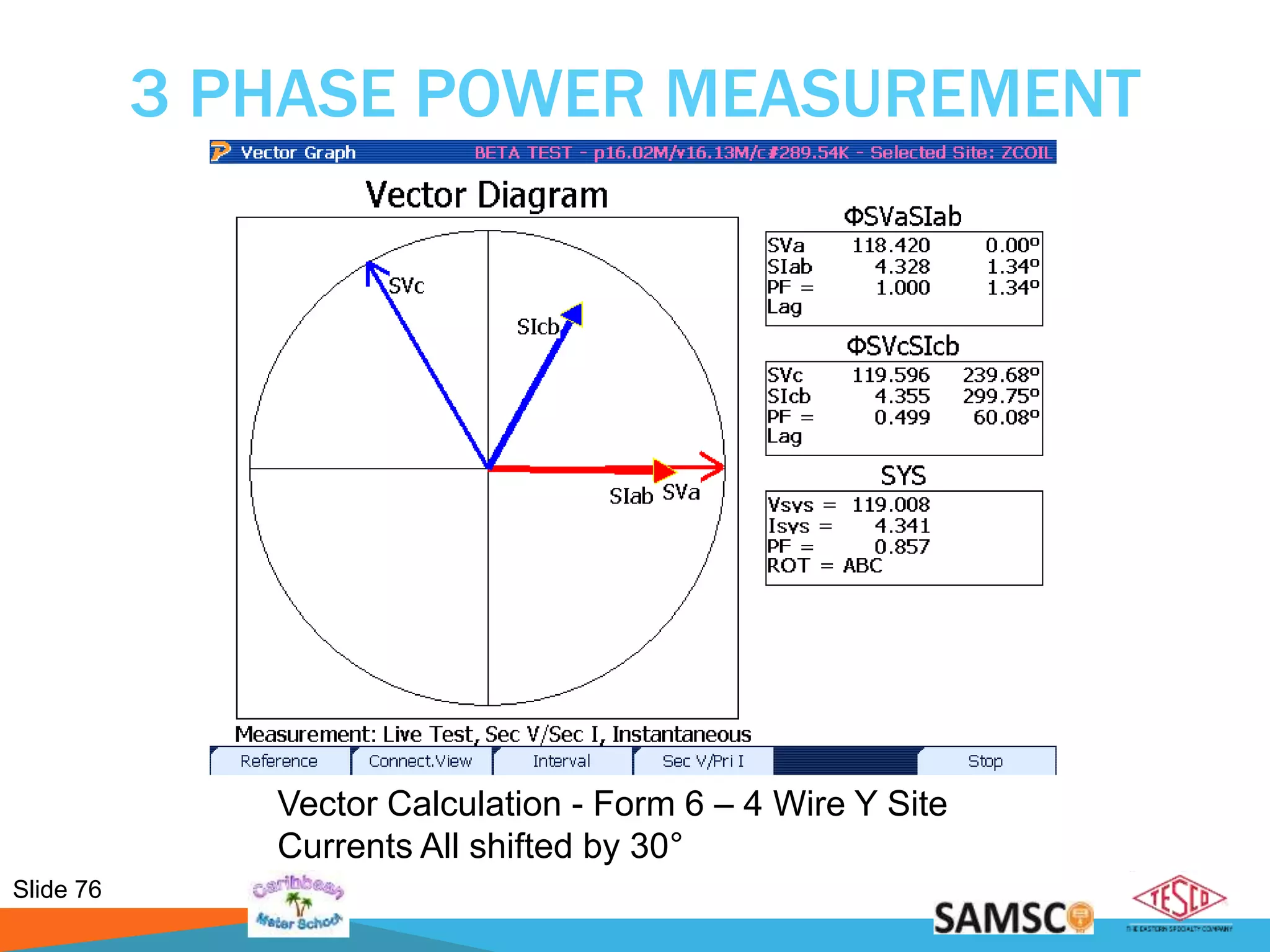 Slide 76
3 PHASE POWER MEASUREMENT
Vector Calculation - Form 6 – 4 Wire Y Site
Currents All shifted by 30°
 