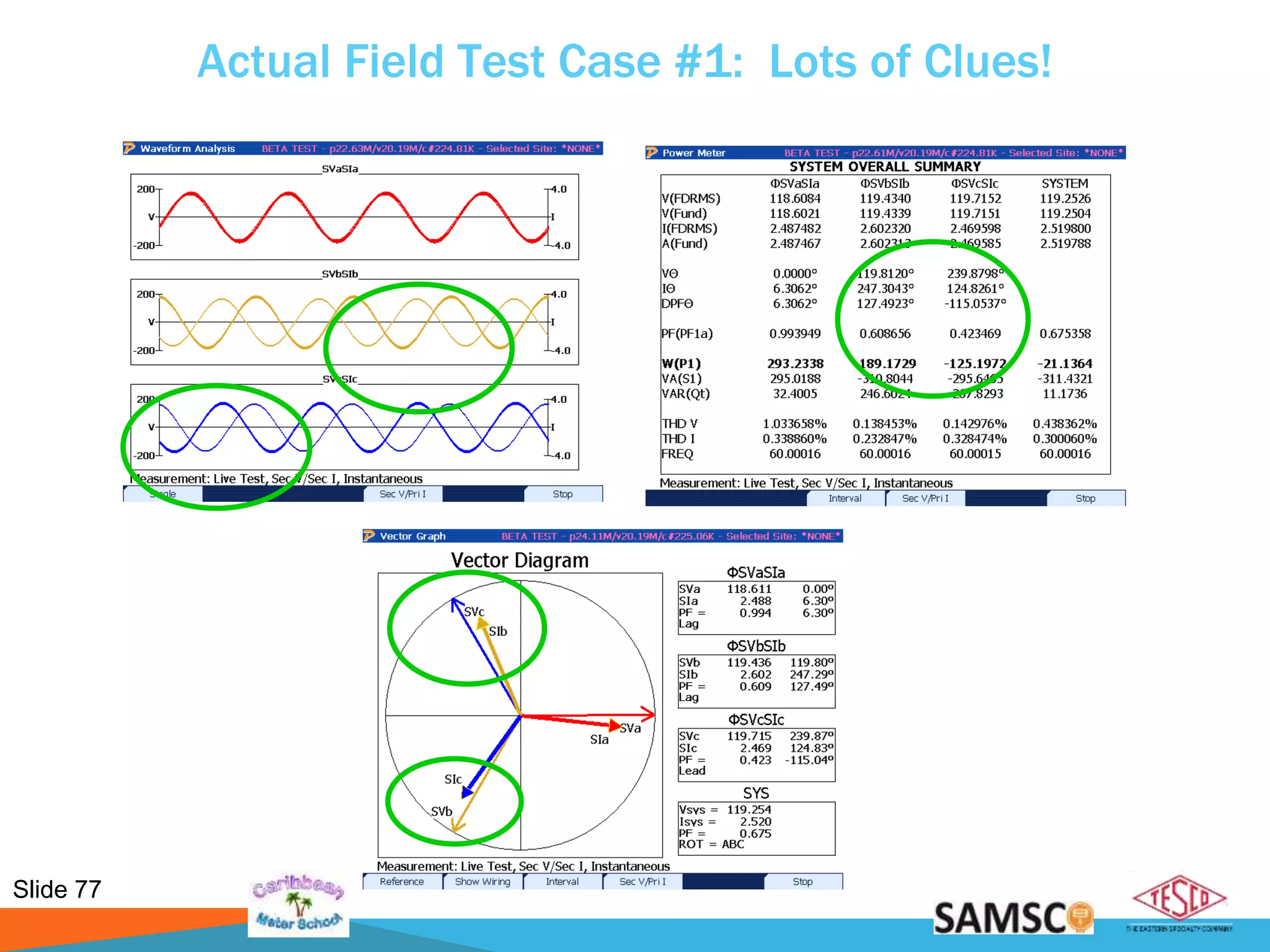 Slide 77
Actual Field Test Case #1: Lots of Clues!
 