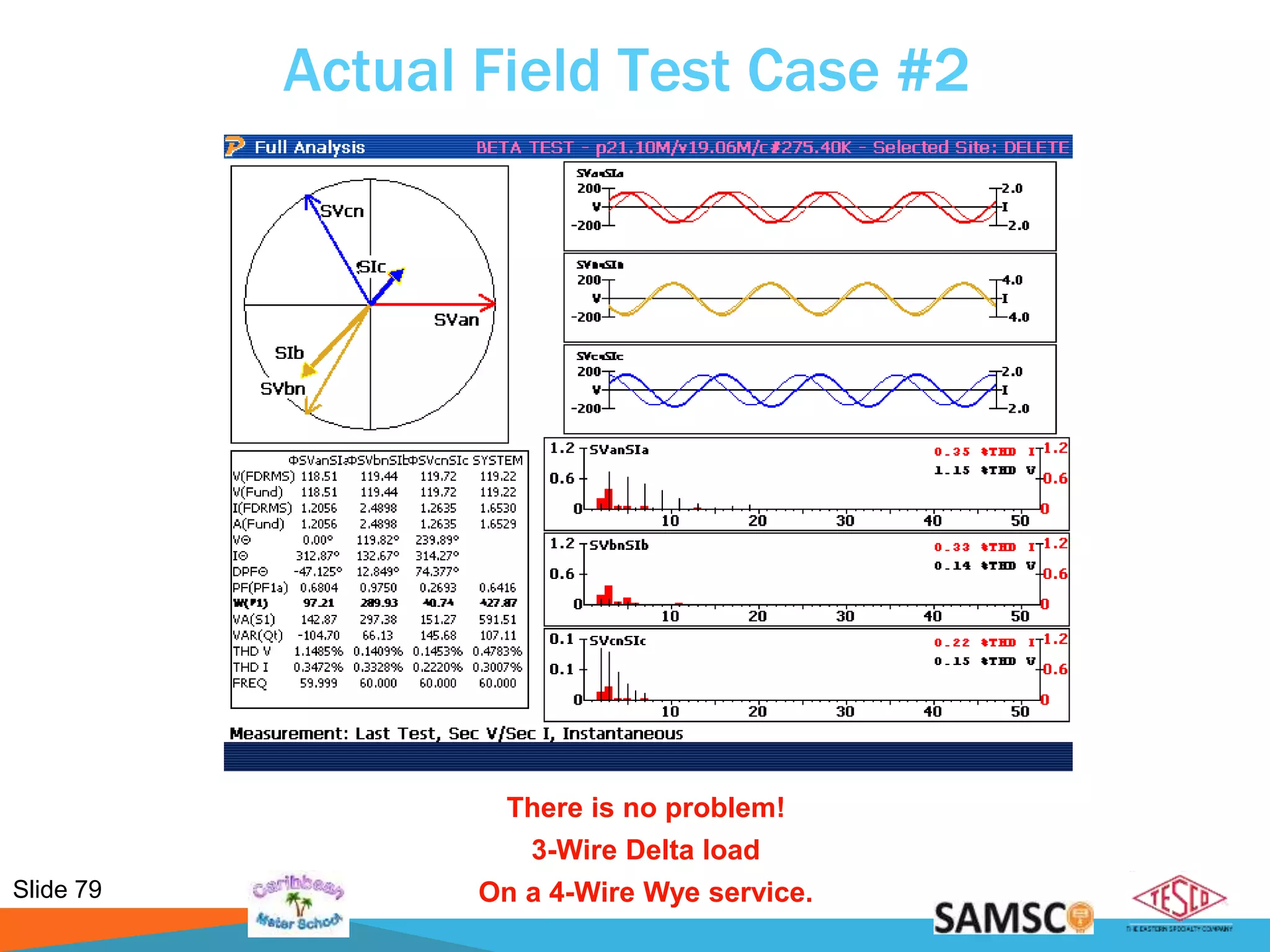 Slide 79
What is the problem?There is no problem!
3-Wire Delta load
On a 4-Wire Wye service.
Actual Field Test Case #2
 