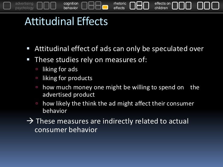 Psychology of Advertising