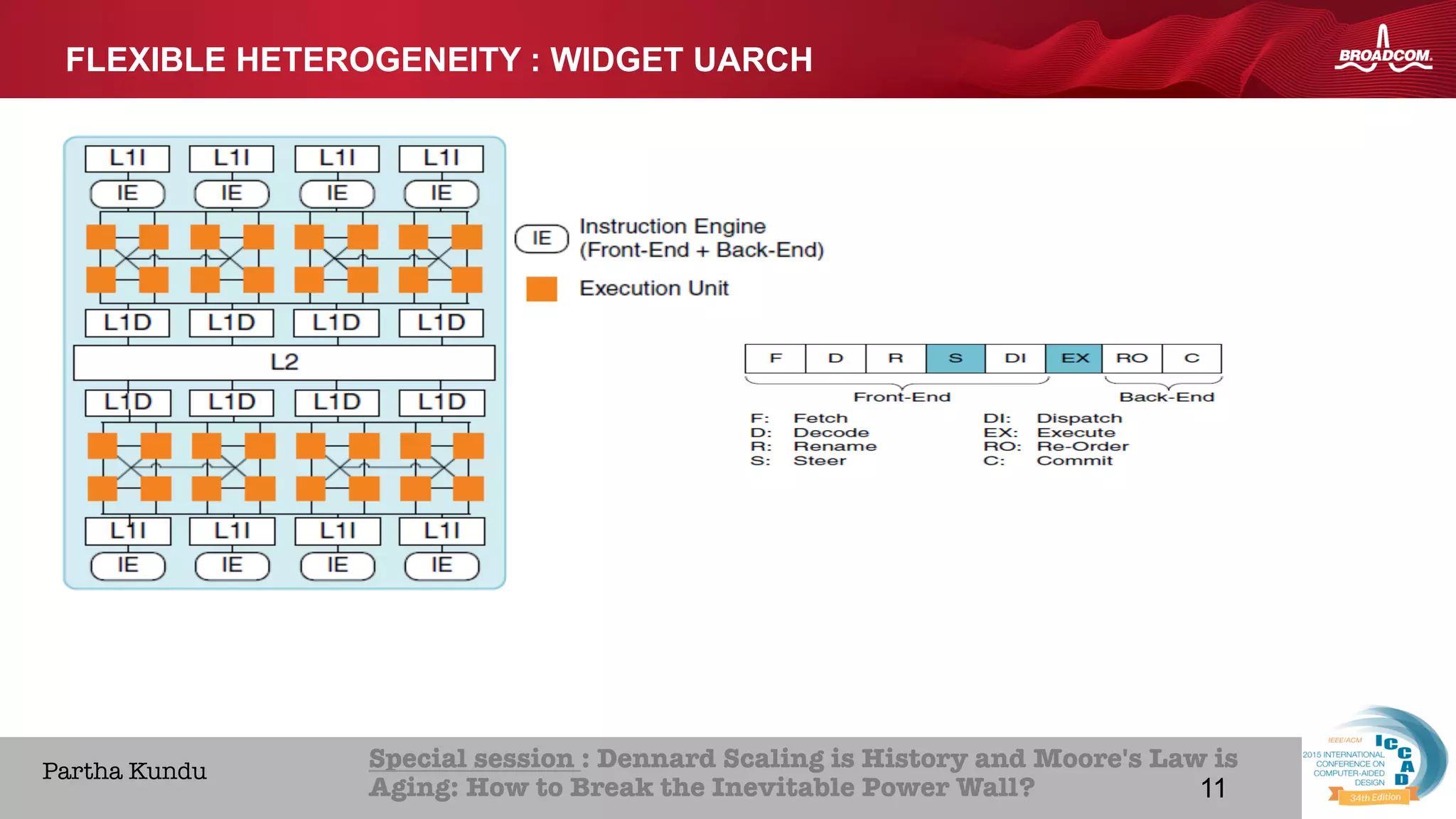 11Broadcom Proprietary and Confidential. © 2013 Broadcom Corporation. All rights reserved.
HOME ABOUT ICCAD CON
Special session : Dennard Scaling is History and Moore's Law is
Aging: How to Break the Inevitable Power Wall? 
Partha Kundu
FLEXIBLE HETEROGENEITY : WIDGET UARCH
11
 