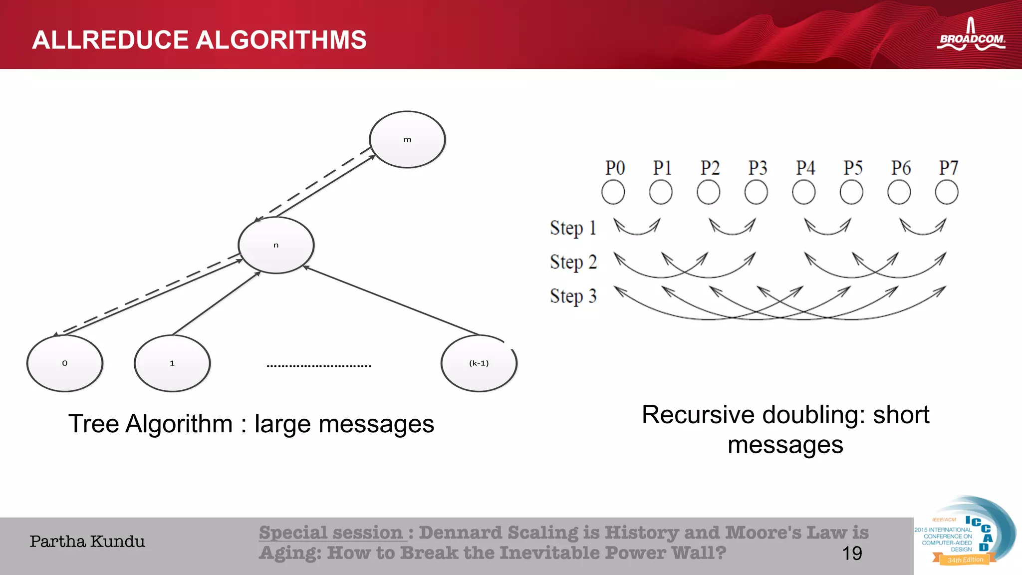 19Broadcom Proprietary and Confidential. © 2013 Broadcom Corporation. All rights reserved.
HOME ABOUT ICCAD CON
Special session : Dennard Scaling is History and Moore's Law is
Aging: How to Break the Inevitable Power Wall? 
Partha Kundu
19
TREE ALGORITHM : LARGE
MESSAGES
0 1 (k-1)
n
m
……………………….
Recursive doubling: short
messages
ALLREDUCE ALGORITHMS
Tree Algorithm : large messages
 