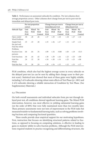 376	 Philip J. Kellman et al.
PLM condition, which also had the highest average scores in every subscale on
the delayed post-test (as can be seen by adding their change score to their pre-
test score). Statistical tests showed that most of these gains were highly reliable,
including 5 of 6 subscales showing robust main effects of Test Phase (p < .001) and
4 of 6 subscales showing a reliable interaction of Condition by Test Phase. (See
Supplementary Materials.)
2.3	 Discussion
On both overall assessments and individual subscales from pre-test through de-
layed post-test, all conditions showed significant learning gains. The Mixed PLM
intervention, however, was most effective in yielding substantial learning gains
(on the order of 80%) that were fully maintained more than two months later.
These primary assessments were not tests of improvement in the PLM tasks but
measured transfer to fundamental learning tasks, such as solving problems involv-
ing fractions and comparing fractional quantities.
These results provide clear empirical support for our motivating hypotheses.
First, instruction that focuses on identifying structural patterns related to frac-
tions, as opposed to focusing on computing solutions, is effective in leading to
gains in students’ ability to solve fraction problems. Although the PLM interven-
tions required students to practice recognizing and differentiating structures, the
Table 2.  Performance on assessment subscales by condition. Pre-test columns show
average proportion correct. Other columns show change from pre-test to post-test for
immediate and delayed post-tests.
Pre-test proportion
correct
Change from pre-test to
immediate post-test
Change from pre-test to
delayed post-test
Subscale Type Unit
First
PLM
Mixed
PLM
No
PLM
Control
Unit
First
PLM
Mixed
PLM
No
PLM
Control
Unit
First
PLM
Mixed
PLM
No
PLM
Control
Open-ended
Word Problems
.30 .28 .26 +.27 +.29 +.18 +.18 +.27 +.14
Simple Find-
the-part and
Find-the whole
Problems
.35 .33 .30 +.35 +.36 +.17 +.15 +.27 +.11
Fraction Com-
parisons
.64 .64 .76 +.09 +.16 −0.08 +.03 +.19 −0.13
Unit Fractions .44 .44 .42 +.30 +.29 +.16 +.23 +.25 +.09
Find-the-
Whole
.24 .32 .30 +.34 +.30 +.14 +.25 +.21 +.08
Find-the-Part .33 .26 .24 +.28 +.34 +.15 +.12 +.31 +.17
 