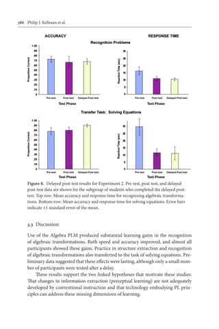 386	 Philip J. Kellman et al.
3.3	 Discussion
Use of the Algebra PLM produced substantial learning gains in the recognition
of algebraic transformations. Both speed and accuracy improved, and almost all
participants showed these gains. Practice in structure extraction and recognition
of algebraic transformations also transferred to the task of solving equations. Pre-
liminary data suggested that these effects were lasting, although only a small num-
ber of participants were tested after a delay.
These results support the two linked hypotheses that motivate these studies:
That changes in information extraction (perceptual learning) are not adequately
developed by conventional instruction and that technology embodying PL prin-
ciples can address these missing dimensions of learning.
Post-test Delayed Post-testPre-test
Test Phase
Post-test Delayed Post-testPre-test
Test Phase
Post-test Delayed Post-testPre-test
Test Phase
Post-test Delayed Post-testPre-test
Test Phase
Figure 8.  Delayed post-test results for Experiment 2. Pre-test, post-test, and delayed
post-test data are shown for the subgroup of students who completed the delayed post-
test. Top row: Mean accuracy and response time for recognizing algebraic transforma-
tions. Bottom row: Mean accuracy and response time for solving equations. Error bars
indicate ±1 standard error of the mean.
 