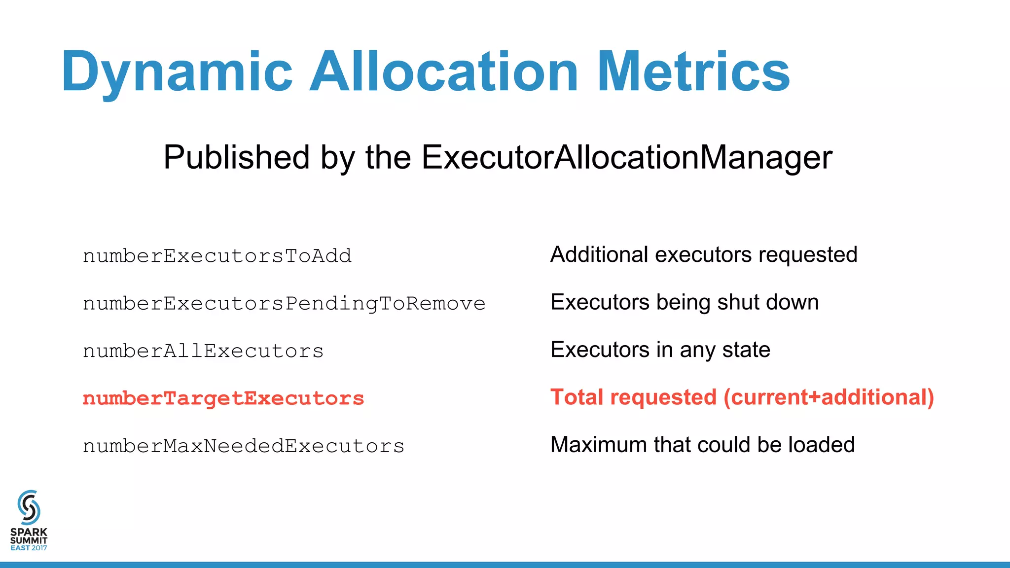 Dynamic Allocation Metrics
Published by the ExecutorAllocationManager
numberExecutorsToAdd Additional executors requested
numberExecutorsPendingToRemove Executors being shut down
numberAllExecutors Executors in any state
numberTargetExecutors Total requested (current+additional)
numberMaxNeededExecutors Maximum that could be loaded
 