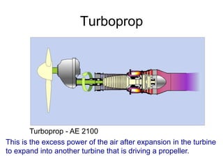 7 Aero-Engines Layout.pptx