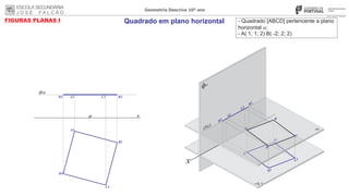 Quadrado em plano horizontalFIGURAS PLANAS I - Quadrado [ABCD] pertencente a plano
horizontal a;
- A( 1; 1; 2) B( -2; 2; 2)
ESCOLA SECUNDÁRIA
J O S É F A L C Ã O
Geometria Descriva 10º ano
Prof. José H. Oliveira
D1
A1
C1
B1
D2 A2 C2 B2
(fa)
xO
x
fo
A1
B1
(fa)
D
A
C
B
D1
C1
D2
A2
C2
B2
 