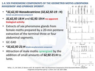 1.4: SEX PHEROMONE COMPONENTS OF THE GEOMETRID MOTHS LOBOPHORA
NIVIGERATAa AND EPIRRHOE SPERRYIb.
• b3Z,6Z,9Z-Nonadecatriene (3Z,6Z,9Z-19 : H)
female sex pheromone component
• 3Z,6Z,9Z-18:H and 6Z,9Z-19:H no apparent
biological activity.
• Extracts of sex pheromone glands from
female moths prepared by a 20-min pentane
extraction of the terminal three or four
abdominal segments.
• GC-EAD
• a3Z,6Z,9Z-21:Hfemale sex pheromone component
• Attraction of male moths synergized by the
addition of small amounts of 6Z,9Z-21:H to
lures.
Millar, J. G., M. Giblin, D. Barton and E. W. Underhill. 1992. Sex Pheromone Components of the Geometrid Moths Lobophora
nivigerata and Epirrhoe sperryi. J. Chem. Ecol. 18: 1057-1068.
 
