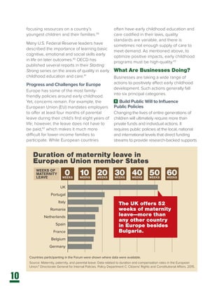 10
Duration of maternity leave in
European Union member States
10WEEKS
20WEEKS
30WEEKS
40WEEKS
50WEEKS
60WEEKS
Source: Maternity, paternity, and parental leave: Data related to duration and compensation rates in the European
Union." Directorate General for Internal Policies. Policy Department C: Citizens' Rights and Constitutional Affairs. 2015.
UK
Portugal
Italy
Romania
Netherlands
Spain
France
Belgium
Germany
WEEKS OF
MATERNITY
LEAVE
The UK offers 52
weeks of maternity
leave—more than
any other country
in Europe besides
Bulgaria.
0WEEKS
Countries participanting in the Forum were shown where data were available.
focusing resources on a country’s
youngest children and their families.39
Many U.S. Federal Reserve leaders have
described the importance of learning basic
cognitive, emotional and social skills early
in life on later outcomes.40
OECD has
published several reports in their Starting
Strong series on the areas of quality in early
childhood education and care.41
Progress and Challenges for Europe
Europe has some of the most family-
friendly policies around early childhood.
Yet, concerns remain. For example, the
European Union (EU) mandates employers
to offer at least four months of parental
leave during their child’s first eight years of
life; however, the leave does not have to
be paid,42
which makes it much more
difficult for lower-income families to
participate. While European countries
often have early childhood education and
care codified in their laws, quality
standards are variable, and there is
sometimes not enough supply of care to
meet demand. As mentioned above, to
optimize positive impacts, early childhood
programs must be high-quality.43
What Are Businesses Doing?
Businesses are taking a wide range of
actions to positively affect early childhood
development. Such actions generally fall
into six principal categories.
1 Build Public Will to Influence
Public Policies
Changing the lives of entire generations of
children will ultimately require more than
private funds and individual actions. It
requires public policies at the local, national
and international levels that direct funding
streams to provide research-backed supports
 