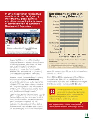 11
to young children in need. Perceived as
objective observers without a vested interest
in funding decisions, executives can aptly
convey the importance of effective
investments in early childhood to public
leaders, complementing the long-standing
work of traditional children’s advocates.
Mariëtte Hamer, President of the Social and
Economic Council of the Netherlands,
presented at a conference on the importance
of robust ECEC and published a report calling
for a long-term system of child services for all
children, with additional resources for those
with disadvantaged backgrounds.44
John Pepper, former Chairman and CEO of
Procter & Gamble, has been perhaps the
most visible business leader advocate for
ECEC in the United States. He has
authored media articles, testified before
Congress and met with key policymakers
on issues ranging from home visiting and
John Pepper, former Chairman & CEO, Procter &
Gamble; former Chairman, Walt Disney Company
I view this as the moral, social and
economic imperative of our generation.
We must give all our children the fair
opportunity to grow up to be educated,
independent and contributing citizens.”
France
Belgium
Spain
Norway
Germany
Italy
UK
Netherlands
Portugal
Turkey
Switzerland
Enrollment at age 3 in
Pre-primary Education
0 100%80604020
Enrollment Rate in 2014
Source: Source: Excerpted from OECD. Table C2.3 See Annex 3
for notes (www.oecd.org/education/education-at-a-glance
-19991487.htm). StatLink: http://dx.doi.org/10.1787/888933398383
Countries participanting in the Forum were shown where data
were available.
In 2015, ReadyNation released two
open letters to the UN, signed by
more than 150 global business
executives, supporting the inclusion
of early childhood in its Sustainable
Development Goals report.
parental supports to childcare and the importance
of early education.45
From 2013 to 2015, executives and ReadyNation
members, like John Pepper, helped win policy
victories that increased state and federal funding for
ECEC in the U.S. by more than USD $3 billion.
 