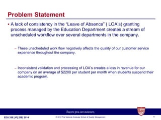 1EDU 338 [JP] [RB] 2014 © 2010 The National Graduate School of Quality Management
Problem Statement
 A lack of consistency in the “Leave of Absence” ( LOA’s) granting
process managed by the Education Department creates a stream of
unscheduled workflow over several departments in the company.
– These unscheduled work flow negatively affects the quality of our customer service
experience throughout the company.
– Inconsistent validation and processing of LOA’s creates a loss in revenue for our
company on an average of $2200 per student per month when students suspend their
academic program.
1
 