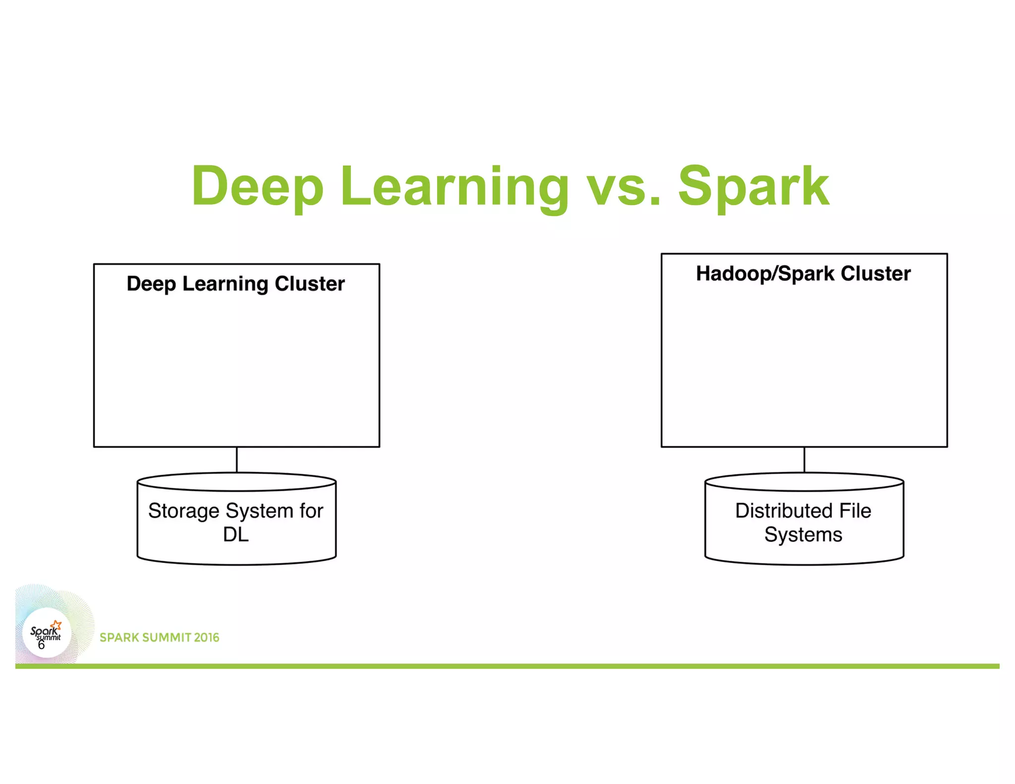 Deep Learning vs. Spark
6
 