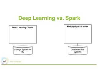 Deep Learning vs. Spark
6
 