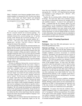 similar).
Table 2: Similarity scores between metaphor frames and ex-
tended metaphors as measured by LSA. For this issue (about
crime), “virus”-“treat” and “beast”-“attack” were designed
to be consistent whereas “virus”-“attack” and “beast”-“treat”
were designed to be inconsistent.
Treat Attack
Virus .28 .24
Beast .18 .26
For each issue, we averaged ratings of similarity between
the two consistent and the two inconsistent pairings. For
instance, in this case the average cosine (LSA’s metric of
similarity) between the consistent pairings was .27 and the
average cosine between the inconsistent pairings was .21.
A paired t-test revealed that the consistent matches (M =
.261,SD = .139) were more similar than the inconsistent
matches (M = .167,SD = .134),t[9] = 5.018, p < .001, con-
ﬁrming the design of the materials.
The average similarity between the consistent matches was
greater than the average similarity between the inconsistent
matches for all of the ten issues except one. The one issue
that yielded anomalous results described a medical clinic that
had made a mistake in ﬁlling prescription medication. One
metaphor framed the clinic as an ecosystem and was extended
with the word “interactive”; the other framed the clinic as an
assembly line and was extended with the word “station.” LSA
revealed that the relationship between the consistent pairings
was the same as the relationship between the inconsistent
pairings in this case.
The lack of a difference between the consistent and incon-
sistent extended metaphors for this issue raises a larger is-
sue about metaphor frames that has so far been overlooked:
sometimes a metaphor frame can be extended in multiple
ways. For instance, in the crime context, the word “treat”
was found to be more similar to the virus than beast frame;
the word “attack” was found to be more similar to beast than
virus frame. However, viruses can be “attacked” and beasts
can be “treated.” For this reason we divided the issues into
two groups: those that were more ambiguous (less distinct
or speciﬁc) with respect to the similarity between the initial
frames and extended metaphors (i.e., cases where the initial
frames were similar to both extended metaphors) and those
that were less ambiguous (more distinct or speciﬁc) with re-
spect to the similarity between the initial frames and extended
metaphors. We will consider this dichotomy in analyzing the
results of the experiment presented below. It may be the case
that the extended metaphors are especially likely to facilitate
(or inhibit) the effect of the initial frame when the similarity
between the frame and extended metaphoric language is less
ambiguous (more speciﬁc).
The difference in similarity between the initial frames and
metaphor extensions was signiﬁcantly higher for the ﬁve
items that were identiﬁed as less ambiguous (more distinct
and speciﬁc; M = .143,SD = .037) than for the ﬁve items that
were identiﬁed as more ambiguous (M = .046,SD = .027),
t[8] = 4.733, p = .001.
Together, the two norming studies validate the experimen-
tal design. For each issue, there were systematic concep-
tual and lexical relationships between the metaphor frames
and candidate responses. A group of nave participants in
Study 1 conﬁrmed that the two response options for each
issue mapped on to the conceptual entailments of different
metaphor frames. Study 2 used LSA to conﬁrm that the con-
sistent extended metaphors were more similar to the initial
frames than the inconsistent extended metaphors. In the fol-
lowing experiment, we will test whether people are sensitive
to these relationships when metaphor frames are embedded in
the description of a target issue and when extended metaphors
are used to describe the response options.
Study 3: Framing Experiment
Methods
Participants Data from 988 valid participants were col-
lected through Mechanical Turk.
Materials and Design Nine versions of each of 10 stim-
ulus items were created by crossing the three framing condi-
tions (metaphor A, metaphor B, none) with the three extended
metaphor conditions (consistent, inconsistent, no extended
metaphor). Participants were presented with one version of
each of the 10 issues. Their task was to answer a follow-up
question for each issue, for which there were two candidate
responses. The follow-up question was designed to reveal
whether people were sensitive to implicit conceptual entail-
ments of the metaphor frames. In some cases, the follow-
up question asked the participant to choose between policy
responses (e.g., as in the case of crime); in other cases the
follow-up question asked participants to attribute blame for
an outcome or to speculate on some other aspect of the target
domain (e.g., for the issue that described a mistake at a med-
ical clinic, participants were asked whether the “nurse who
administered the medicine” or the “computer system that re-
layed messages between the nurse and pharmacist” was more
responsible for the mistake).
In the consistent and inconsistent conditions, metaphoric
language was used to describe both of the response options,
thereby affording careful control over the experimental ma-
nipulation (see Table 1). Each participant was exposed to one
of the nine versions of each stimulus item. The order and
version of the stimuli was randomized across participants.
Congruence To analyze data from the conditions that in-
cluded a metaphoric frame, we coded responses as “congru-
ent” or “incongruent” with the associated frame. For instance,
in the context of the crime example, “Increase street patrols”
was coded as congruent with the beast frame and incongru-
ent with the virus frame, regardless of the presence/absence
of extended metaphoric language.
1537
 