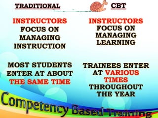 Facilitating Learning Session orientation | PPTX