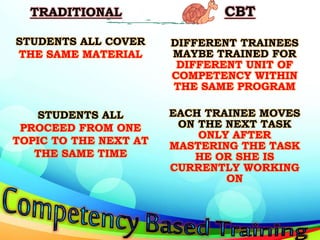 Facilitating Learning Session orientation | PPTX