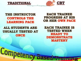 Facilitating Learning Session orientation | PPTX