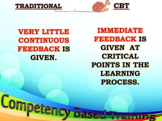 Facilitating Learning Session orientation | PPTX