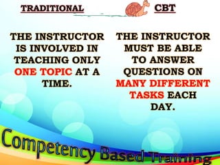 Facilitating Learning Session orientation | PPTX