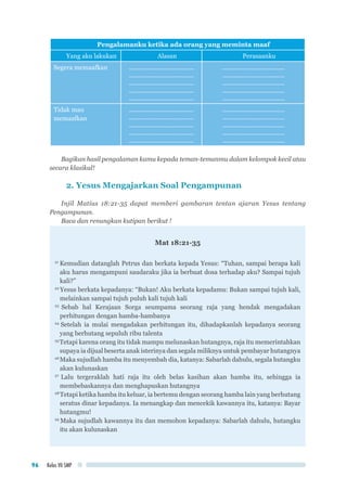 Kelas VII SMP96
Pengalamanku ketika ada orang yang meminta maaf
Yang aku lakukan Alasan Perasaanku
Segera memaafkan .................................................
.................................................
.................................................
.................................................
.................................................
...............................................
...............................................
...............................................
...............................................
...............................................
Tidak mau
memaafkan
.................................................
.................................................
.................................................
.................................................
.................................................
...............................................
...............................................
...............................................
...............................................
...............................................
Bagikan hasil pengalaman kamu kepada teman-temanmu dalam kelompok kecil atau
secara klasikal!
2. Yesus Mengajarkan Soal Pengampunan
Injil Matius 18:21-35 dapat memberi gambaran tentan ajaran Yesus tentang
Pengampunan.
Baca dan renungkan kutipan berikut !
Mat 18:21-35
21
Kemudian datanglah Petrus dan berkata kepada Yesus: “Tuhan, sampai berapa kali
aku harus mengampuni saudaraku jika ia berbuat dosa terhadap aku? Sampai tujuh
kali?”
22
Yesus berkata kepadanya: “Bukan! Aku berkata kepadamu: Bukan sampai tujuh kali,
melainkan sampai tujuh puluh kali tujuh kali
23
Sebab hal Kerajaan Sorga seumpama seorang raja yang hendak mengadakan
perhitungan dengan hamba-hambanya
24
Setelah ia mulai mengadakan perhitungan itu, dihadapkanlah kepadanya seorang
yang berhutang sepuluh ribu talenta
25
Tetapi karena orang itu tidak mampu melunaskan hutangnya, raja itu memerintahkan
supaya ia dijual beserta anak isterinya dan segala miliknya untuk pembayar hutangnya
26
Maka sujudlah hamba itu menyembah dia, katanya: Sabarlah dahulu, segala hutangku
akan kulunaskan
27
Lalu tergeraklah hati raja itu oleh belas kasihan akan hamba itu, sehingga ia
membebaskannya dan menghapuskan hutangnya
28
Tetapi ketika hamba itu keluar, ia bertemu dengan seorang hamba lain yang berhutang
seratus dinar kepadanya. Ia menangkap dan mencekik kawannya itu, katanya: Bayar
hutangmu!
29
Maka sujudlah kawannya itu dan memohon kepadanya: Sabarlah dahulu, hutangku
itu akan kulunaskan
 
