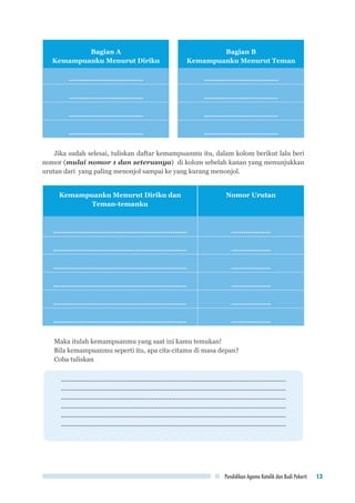 Pendidikan Agama Katolik dan Budi Pekerti 13
Bagian A
Kemampuanku Menurut Diriku
Bagian B
Kemampuanku Menurut Teman
……………………………… ………………………………
……………………………… ………………………………
……………………………… ………………………………
……………………………… ………………………………
Jika sudah selesai, tuliskan daftar kemampuanmu itu, dalam kolom berikut lalu beri
nomor (mulai nomor 1 dan seterusnya) di kolom sebelah kanan yang menunjukkan
urutan dari yang paling menonjol sampai ke yang kurang menonjol.
Kemampuanku Menurut Diriku dan
Teman-temanku
Nomor Urutan
……………………………………………………….. ……………….
……………………………………………………….. ……………….
……………………………………………………….. ……………….
……………………………………………………….. ……………….
……………………………………………………….. ……………….
……………………………………………………….. ……………….
Maka itulah kemampuanmu yang saat ini kamu temukan!
Bila kemampuanmu seperti itu, apa cita-citamu di masa depan?
Coba tuliskan
................................................................................................................................
................................................................................................................................
................................................................................................................................
................................................................................................................................
................................................................................................................................
................................................................................................................................
 