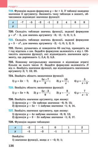 РОЗДІЛ 2
719. Функцію задано формулою у = 4х + 3. У таблиці наведено
значення її аргументу. Заповніть таку таблицю в зошиті, об­
числивши відповідні значення функції:
X -7 -5 -3 - 1 2 4 6 8
У
720. Складіть таблицю значень функції, заданої формулою
у = х2 - 3, для значень аргументу -3; - 2; - 1 ; 0; 1 ; 2.
721. Складіть таблицю значень функції, заданої формулою
у = 5 - х 2, для значень аргументу - 2; - 1 ; 0; 1 ; 2; 3.
722. Потяг, рухаючись зі швидкістю 65 км/год, проходить за
£ год відстань в км. Задайте формулою залежність в від £. Об­
числіть значення функції, які відповідають значенням аргу­
менту, що дорівнюють 1; 2,4; 3; 5,8.
723. Кожному натуральному значенню п відповідає втричі
більше за нього число N. Задайте формулою залежність N
від п. Знайдіть значення функції, що відповідають значенням
аргументу 2; 7; 13; 20.
724. Знайдіть область визначення функції:
о гг 0 5*+ 7 10 51)у = 2х - 7 ; 2) у = — -— ; 3) у = — ; 4) у = -----
8 х х + З
725. Знайдіть область визначення функції:
1)у = Зх + 8; 2) у = 5х 3 ; 3) у = - ~ ; 4) у = -^ — .
9 х х - 5
726. Знайдіть значення аргументу, при якому:
1) функція у = -Зх набуває значення - 6; 9; 15;
2) функція у = 5х - 1 набуває значення -1; 4; 14.
727. Знайдіть значення аргументу, при якому:
1) функція у = 4х набуває значення - 8; 0; 12;
2) функція у = 3 - 2х набуває значення -1; 3; 17.
728. Функцію задано таблицею:
X -2 -1 0 1 2
У -5 -3 - 1 2 7
Знайдіть:
1) значення функції, якщо х = -2; 0; 1 ;
136
 