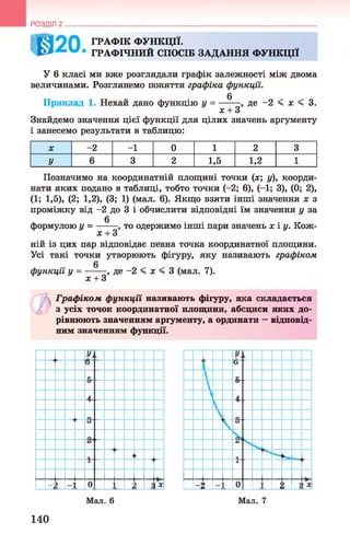 К ГРАФІК ФУНКЦІЇ.
ГРАФІЧНИЙ СПОСІБ ЗАДАННЯ ФУНКЦІЇ
У 6 класі ми вже розглядали графік залежності між двома
величинами. Розглянемо поняття графіка функції.
0
Приклад 1. Нехай дано функцію у = -------, де -2 < ж < 3.
ж+ 3
Знайдемо значення цієї функції для цілих значень аргументу
і занесемо результати в таблицю:
РОЗДІЛ 2 __________________________________________________________________
ж -2 -1 0 1 2 3
У 6 3 2 1,5 1,2 1
Позначимо на координатній площині точки (ж; у), коорди­
нати яких подано в таблиці, тобто точки (-2; 6), (-1 ; 3), (0; 2),
(1; 1,5), (2; 1,2), (3; 1) (мал. 6). Якщо взяти інші значення х з
проміжку від -2 до 3 і обчислити відповідні їм значення у за
формулою у = -------, то одержимо інші пари значень жі у. Кож-
ж+ З
ній із цих пар відповідає певна точка координатної площини.
Усі такі точки утворюють фігуру, яку називають графіком
0
функції у = -------, де -2 < ж < 3 (мал. 7).
ж+ З
Графіком функції називають фігуру, яка складається
з усіх точок координатної площини, абсциси яких до­
рівнюють значенням аргументу, а ординати —відповід­
ним значенням функції.
У, і
в
с
і
1
_іг -] 0 і2 іїх
М а л . 6
140
М а л . 7
 