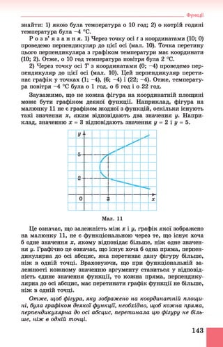 Функції
знайти: 1) якою була температура о 10 год; 2) о котрій годині
температура була -4 °С.
Р о з в’ я з а н н я. 1) Через точку осі і з координатами (10; 0)
проведемо перпендикуляр до цієї осі (мал. 10). Точка перетину
цього перпендикуляра з графіком температури має координати
(10; 2). Отже, о 10 год температура повітря була 2 °С.
2) Через точку осі Т з координатами (0; -4) проведемо пер­
пендикуляр до цієї осі (мал. 10). Цей перпендикуляр перети­
нає графік у точках (1; -4), (6; -4) і (22; -4). Отже, температу­
ра повітря -4 °С була о 1 год, о 6 год і о 22 год.
Зауважимо, що не кожна фігура на координатній площині
може бути графіком деякої функції. Наприклад, фігура на
малюнку 11 не є графіком жодної з функцій, оскільки існують
такі значення х, яким відповідають два значення у. Напри­
клад, значенню х = 3 відповідають значення у = 2 і у = 5.
Мал. 11
Це означає, що залежність між х і у, графік якої зображено
на малюнку 1 1 , не є функціональною через те, що існує хоча
б одне значення х, якому відповідає більше, ніж одне значен­
ня у. Графічно це означає, що існує хоча б одна пряма, перпен­
дикулярна до осі абсцис, яка перетинає дану фігуру більше,
ніж в одній точці. Враховуючи, що при функціональній за­
лежності кожному значенню аргументу ставиться у відповід­
ність єдине значення функції, то кожна пряма, перпендику­
лярна до осі абсцис, має перетинати графік функції не більше,
ніж в одній точці.
Отже, щоб фігура, яку зображено на координатній площи­
ні, була графіком деякої функції, необхідно, щоб кожна пряма,
перпендикулярна до осі абсцис, перетинала цю фігуру не біль­
ше, ніж в одній точці.
143
 