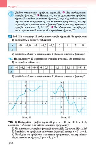 РОЗДІЛ 2
Дайте означення графіка функції. З Як побудувати
графік функції? О Покажіть, як за допомогою графіка
функції знайти значення функції, що відповідає дано­
му значенню аргументу, та значення аргументу, якому
відповідає дане значення функції (на прикладі одного з
графіків на мал. 7, 8 і 10). З Як з’ясувати, що фігура
на координатній площині є графіком функції?
^ 746. На малюнку 12 зображено графік функції. За графіком:
1) заповніть у зошиті таблицю:
X -3 -2,5 -2 -1,5 -0,5 0 1 2 3
У
2) знайдіть область визначення і область значень функції.
747. На малюнку 13 зображено графік функції. За графіком:
1) заповніть таблицю:
X -2 -1,5 -1 -0,5 0 0,5 1 1,5 2 2,5 3 3,5 4
У
2) знайдіть область визначення і область значень функції.
У
2

/
/ 1 -
ч /

- 1
1-  / 
»0
Я
-2
ч / '
і
-3
г
М а л . 1 2 М а л . 1 3
748. 1) Побудуйте графік функції у = х - 3, де -2 < х < 5,
склавши таблицю для цілих значень аргументу.
2) Чи належить графіку функції точкаА(3; 0); точка В (-1; 2)?
3) Знайдіть за графіком значення функції, якщо х = 2; х = 4.
4) Знайдіть за графіком значення аргументу, якому відпо­
відає значення функції у = -3 ; у = 2.
144
 
