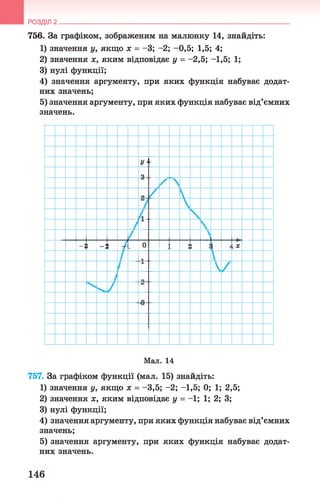 756. За графіком, зображеним на малюнку 14, знайдіть:
1) значення у, якщо х = -3; -2; -0,5; 1,5; 4;
2) значення х, яким відповідає у = -2,5; -1,5; 1;
3) нулі функції;
4) значення аргументу, при яких функція набуває додат­
них значень;
5) значення аргументу, при яких функція набуває від’ємних
значень.
РОЗДІЛ 2 __________________________________________________________________
Мал. 14
757. За графіком функції (мал. 15) знайдіть:
1) значення у, якщо х = -3,5; -2; -1,5; 0; 1; 2,5;
2) значення х, яким відповідає у = - 1 ; 1 ; 2; 3;
3) нулі функції;
4) значення аргументу, при яких функція набуває від’ємних
значень;
5) значення аргументу, при яких функція набуває додат­
них значень.
 