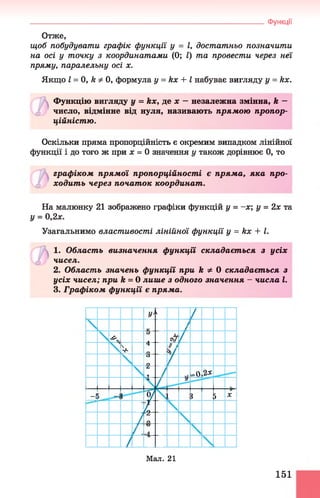 Функції
Отже,
щоб побудувати графік функції, у = І, достатньо позначити
на осі у точку з координатами (0; І) та провести через неї
пряму, паралельну осі х.
Якщо І = 0, к Ф0, формула у = кх + 1набуває вигляду у = кх.
Функцію вигляду у = Их, де х —незалежна змінна, к. —
число, відмінне від нуля, називають прямою пропор­
ційністю.
Оскільки пряма пропорційність є окремим випадком лінійної
функції і до того ж при х = 0 значення у також дорівнює 0, то
графіком прямої пропорційності є пряма, яка про­
ходить через початок координат.
На малюнку 21 зображено графіки функцій у = -х; у = 2х та
у = 0,2х.
Узагальнимо властивості лінійної функції у = кх + І.
1. Область визначення функції складаєт ься з усіх
чисел.
2. Область значень функції при й Ф 0 складаєт ься з
усіх чисел; при Ъ = 0 лише з одного значення - числа І.
3. Графіком функції є пряма.
У ' <
/
А , /
• *
4
Уо
/&
^ 0 2 *
У
- 5 ■ у 3 5 X
1/
/
Мал. 21
151
 