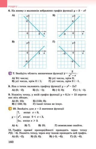 РОЗДІЛ 2 _______________________________________________________________________________
6. На якому з малюнків зображено графік функції у = 3 - х?
7. Знайдіть область визначення функції у 2
X + X
A) Усі числа;
B) усі числа, крім 0 і 1;
Б) усі числа, крім 0;
Г) усі числа, крім 0 і -1.
8. Яка з точок належить графіку функції у = х2- 2x1
А) (0; -2); Б) (1;-1); В) (-2; 0); Г) (-1; -1).
9. Укажіть точку, у якій графік функції у = 0,1х + 15 перети­
нає вісь абсцис.
A) (0; 15); Б) (150; 0);
B) (-150; 0); Г) такої точки не існує.
« з 10. Знайдіть для х = 2 значення функції
7, якщо х < 0,
у = х , якщо 0 < х < З,
5ж, якщо х > 3.
А) 4; Б) 7; В) 10; Г) неможливо знайти.
11. Графік прямої пропорційності проходить через точку
Р(2; -4). Укажіть точку, через яку також проходить цей графік.
А) (0; -2); Б) (3; 6); В) ( - 3 ;- 6); Г) (3; - 6).
160
 