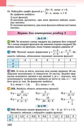 (2х + 6, якщо х < 0,
11. Побудуйте графік функції у = 
„ ,. „ . 6 - х, якщо х > 0.
За графіком знайдіть: 1
1) нулі функції;
2) значення аргументу, при яких функція набуває додат­
них значень;
3) значення аргументу, при яких функція набуває від’ємних
значень.
Вправи для повторення розділу 2
РОЗДІЛ 2 __________________________________________________________________
До§ 19
819. Чи залежить площа квадрата від довжини його сторони?
Чи є площа квадрата функцією від довжини сторони квадрата? Як
можна задати цю функцію, якщо сторона квадрата дорівнює а?
х + 2 х —4
820. Функції задано формулами у = і £ = ------- . За-
* - 3 5
повніть таблицю, обчисливши відповідні значення функції:
X -4 -2 0 2 4
У
§
821. Із села до міста, відстань між якими дорівнює 48 км,
вирушив велосипедист зі швидкістю 14 км/год. Задайте фор­
мулою залежність змінної в від змінної і, де в - відстань, яку
велосипедисту залишилося проїхати до міста (у км), а ї - час
його руху (у год). За формулою знайдіть:
1) в, якщо і = 1,5; 2) і, якщо в = 13.
822. Знайдіть область визначення функції:
! ) У= р12. - ? 2)у = п ^ - ; 3)і/
9х2 - П х |х|-1 |х| + 5
іч 9 15 2
З - 1* - 1| |2х - 3|- 5 1- —
До § 20 *
823. Функцію задано формулою у = 2х - 3, де -2 < х < 3.
Заповніть таблицю і побудуйте графік функції.
* -2 -1,5 -1 -0,5 0 0,5 1 1,5 2 2,5 3
У
162
 